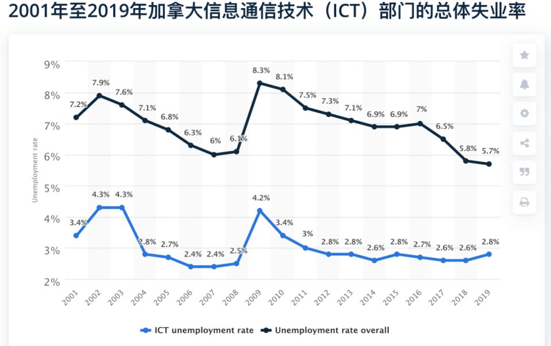 加拿大人和美国人口流通_美国各州人口分布图(2)