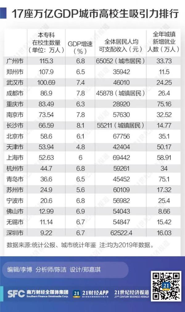 长沙县gdp算不算长沙市_2020橘子洲 旅游攻略 门票 地址 问答 游记点评,长沙旅游旅游景点推荐 去哪儿攻略(3)