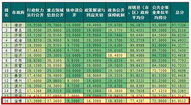 2019临沂gdp_临沂大学(3)