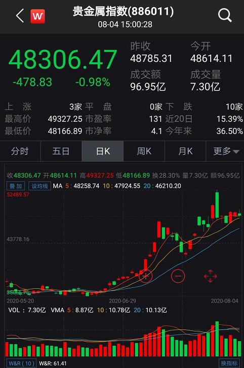 银行间黄金市场波动与中金黄金价格影响分析