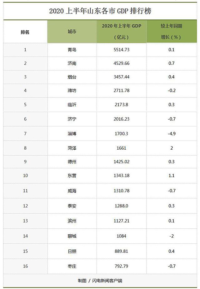 临沂2020年各县gdp_临沂市不愧山东财政质量最优城市,各区县2020年一般预算收入情况(2)