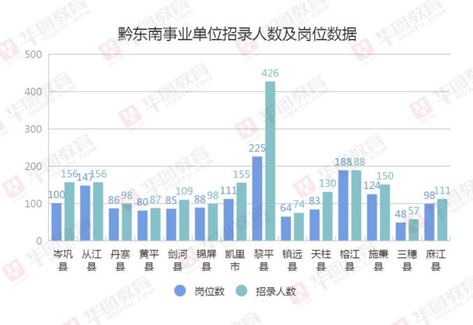 黔东南州人口_健康养老休闲综合服务基地大健康产业园建设项目可行性研究报