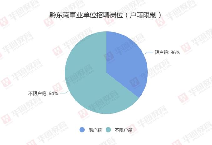 黔东南州人口_健康养老休闲综合服务基地大健康产业园建设项目可行性研究报