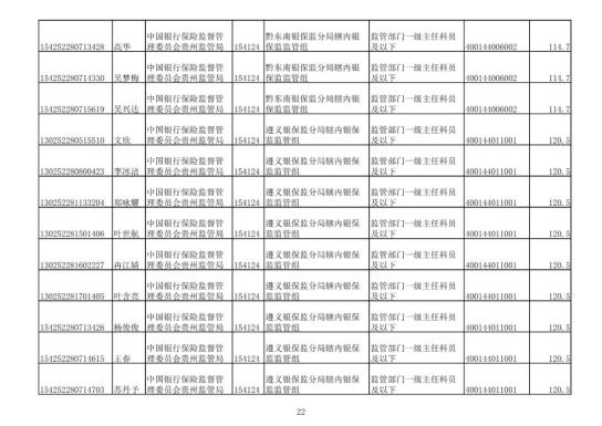 贵州2020年常住人口_2020年通缉犯照片贵州