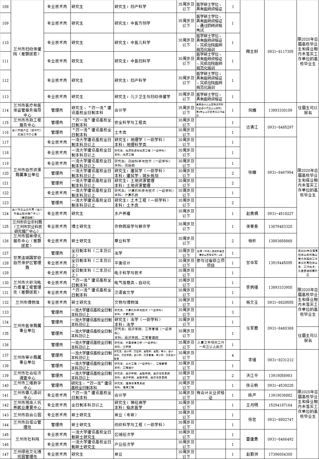 兰州有多少人口2021_2021年,兰州西固站在了风口上(2)