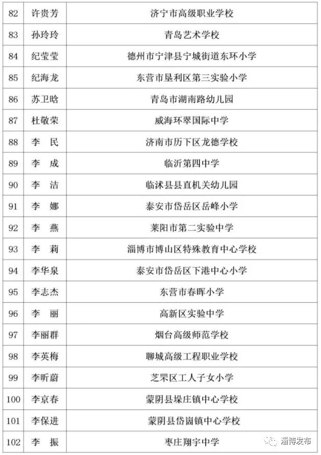 淄博人口2020出生率_2020淄博经开区规划图(2)