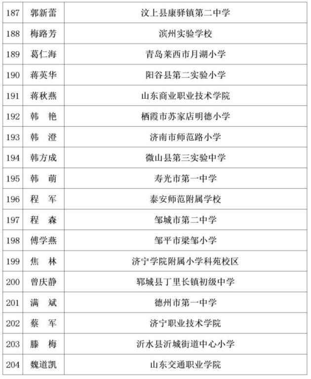 淄博人口2020出生率_2020淄博经开区规划图(2)