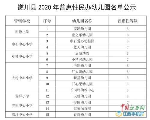 遂川县2020年gdp_2020年GDP百强县排名,如东排这个位置(2)