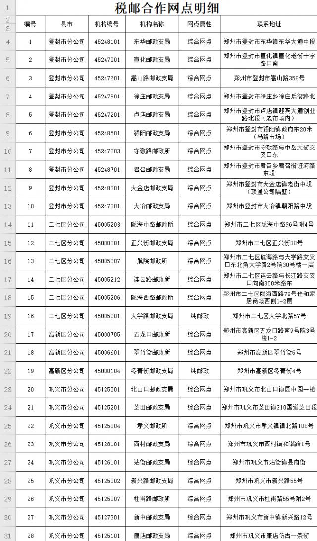 @郑州人，开票缴税，到家门口邮政网点就对了（附网点明细）