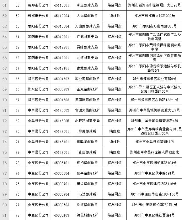 @郑州人，开票缴税，到家门口邮政网点就对了（附网点明细）