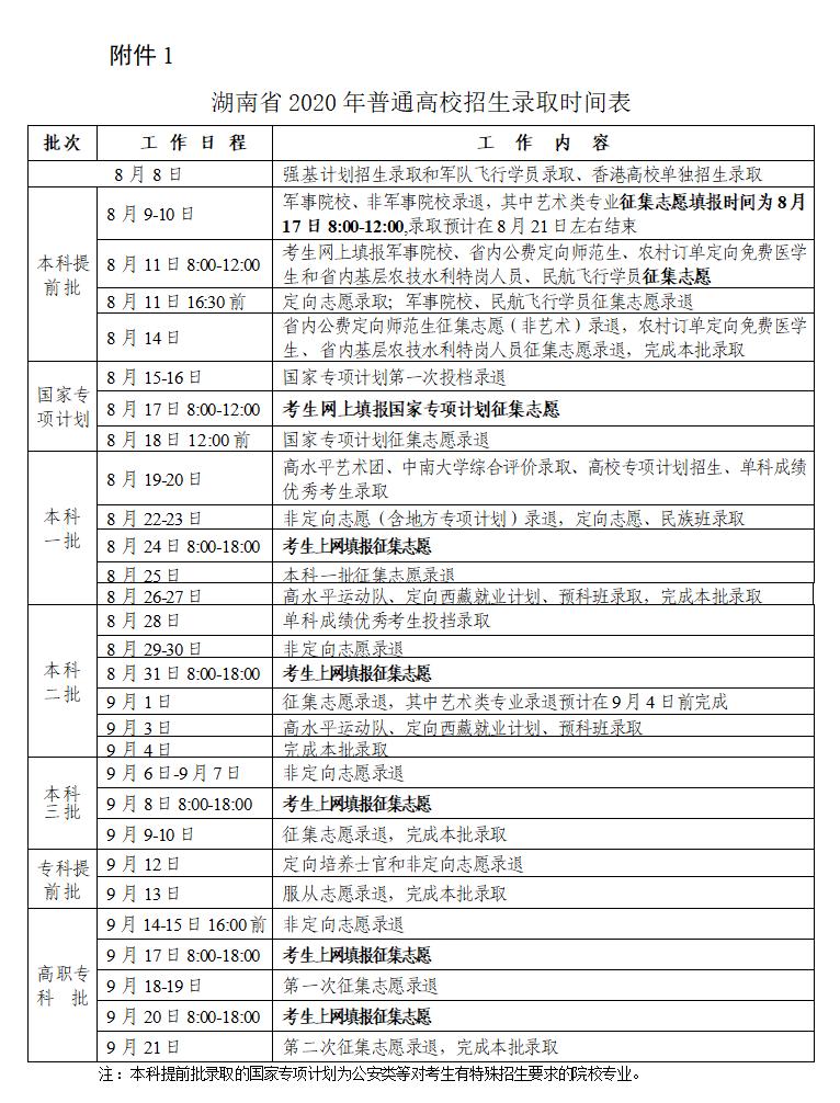 2020年湖南省高考位_2020年湖南高考10月28日-11月8日报名,请查看报名方法(2)