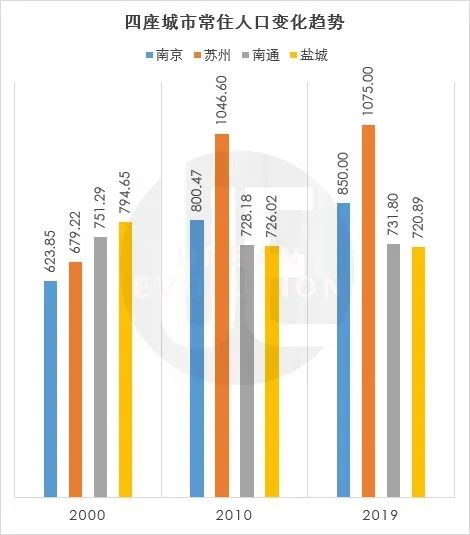 盐城GDP各年_最新 南通2017上半年GDP排名出炉 位列全国第17...更厉害的是...