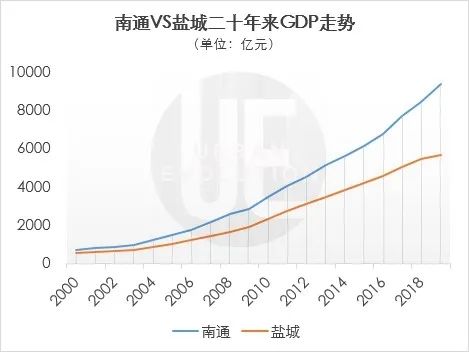 南通GDP图_南通gdp突破万亿图片(3)