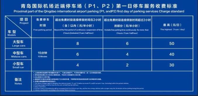 從今天起青島機場停車費調整了停車更實惠