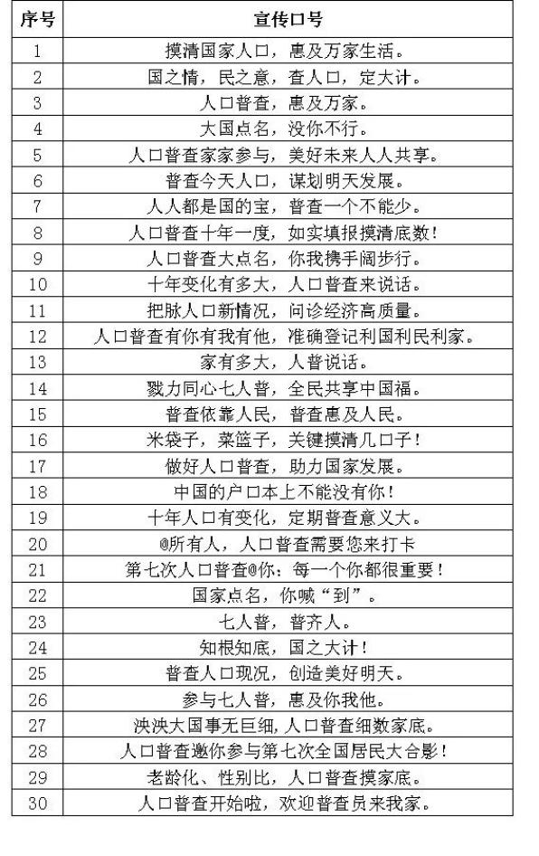 人口普查都查吗_人口普查(2)