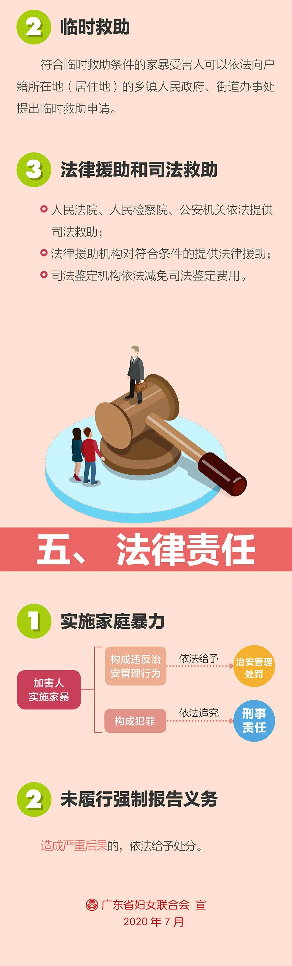 一图读懂《广东省实施 中华人民共和国反家庭暴力法>办法》