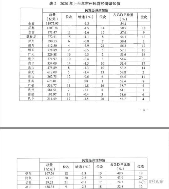 2020年眉山经济总量_眉山2020交通规划图(2)