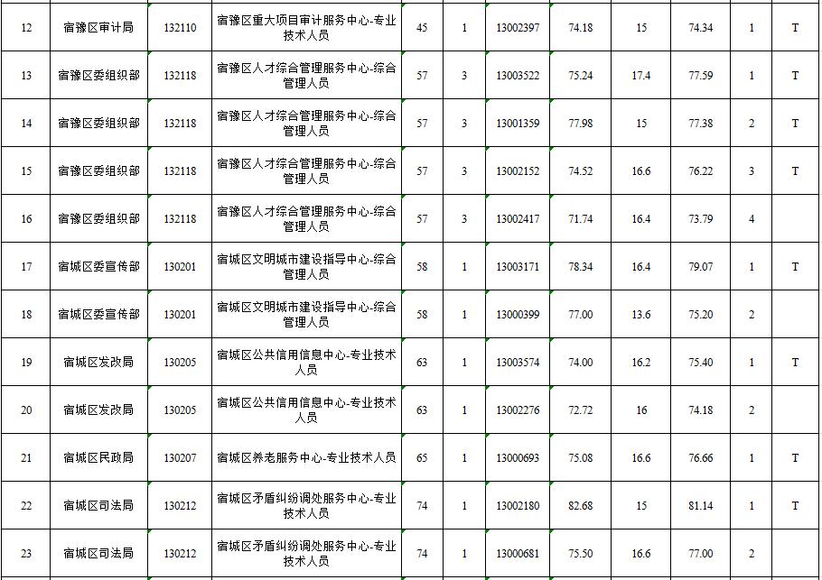 2020年宿迁高考成绩_江苏宿迁2020高考,宿迁中学斩获省文科状元,沭阳、泗