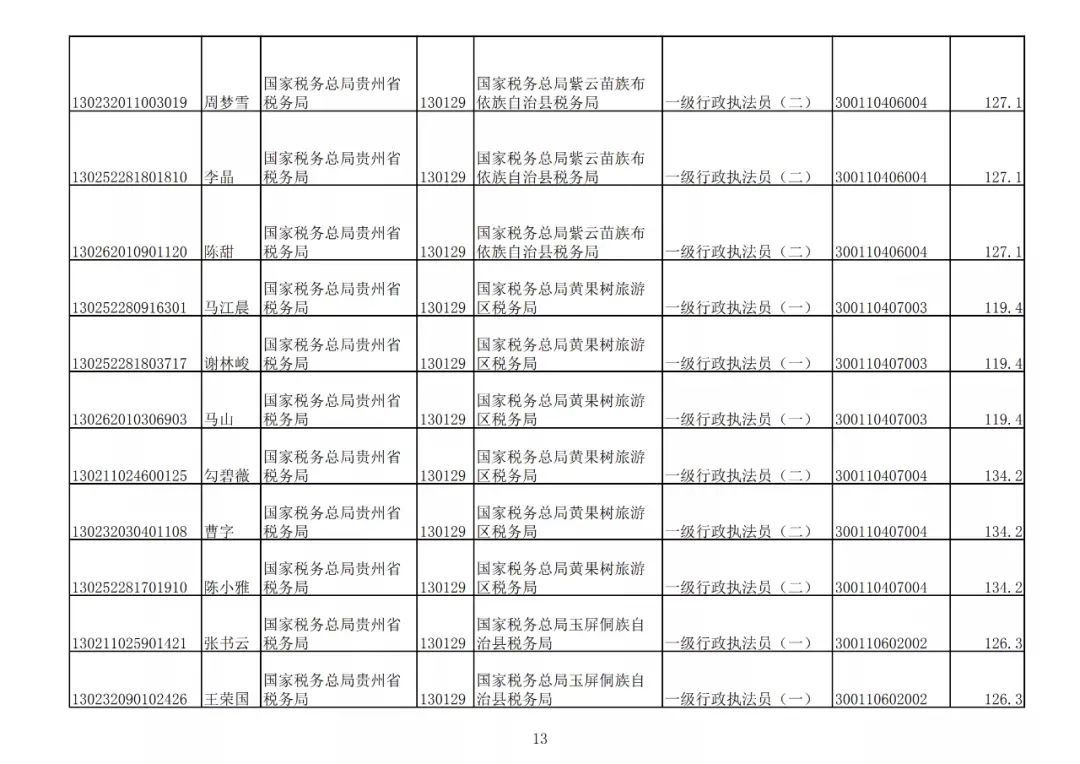 贵州2020年常住人口_2020年通缉犯照片贵州(3)