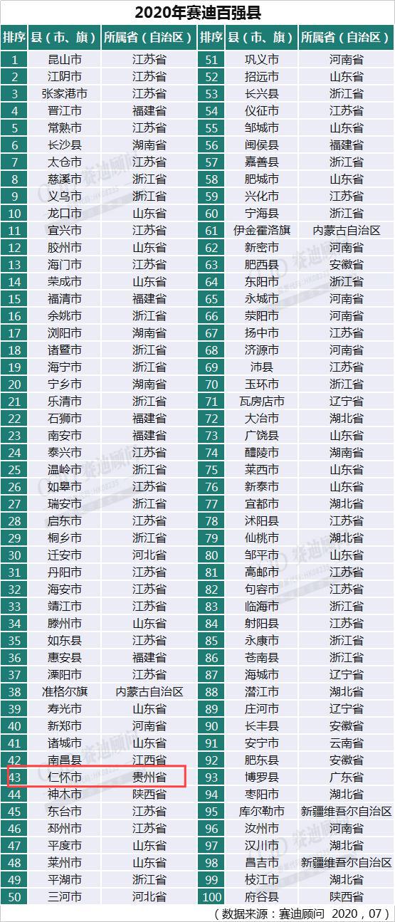 仁怀2021年gdp_仁怀夜景图片