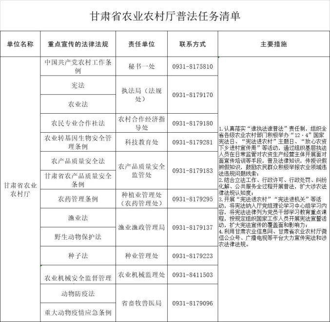 菸草專賣局省郵政管理局省農科院省糧食和儲備局來源|中國甘肅網編輯