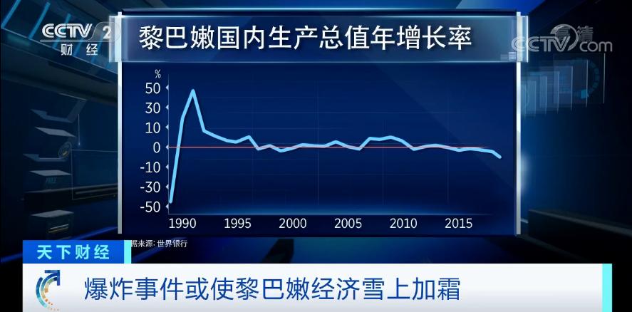 黎巴嫩gdp_2010 2019年黎巴嫩GDP 人均GDP及农业增加值占比(3)