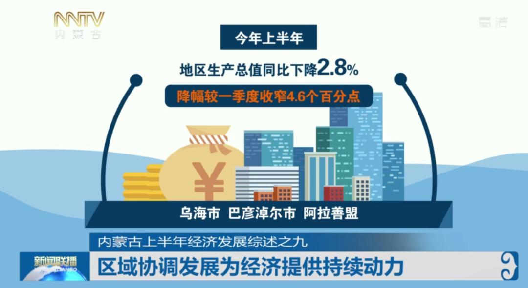 阿拉善盟上半年gdp_2018年上半年黑龙江经济运行情况分析 GDP同比增长5.5(3)