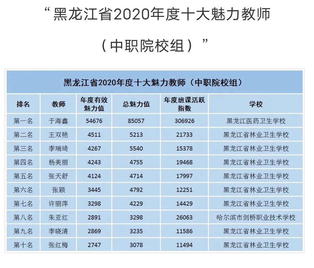 省林业卫生学校:线上北京航空学院线下混合教学 交出新成绩