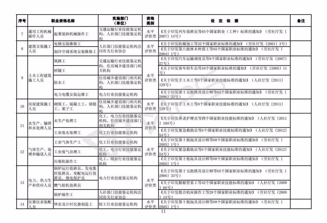 常住人口职业类别_常住人口登记表图片(2)