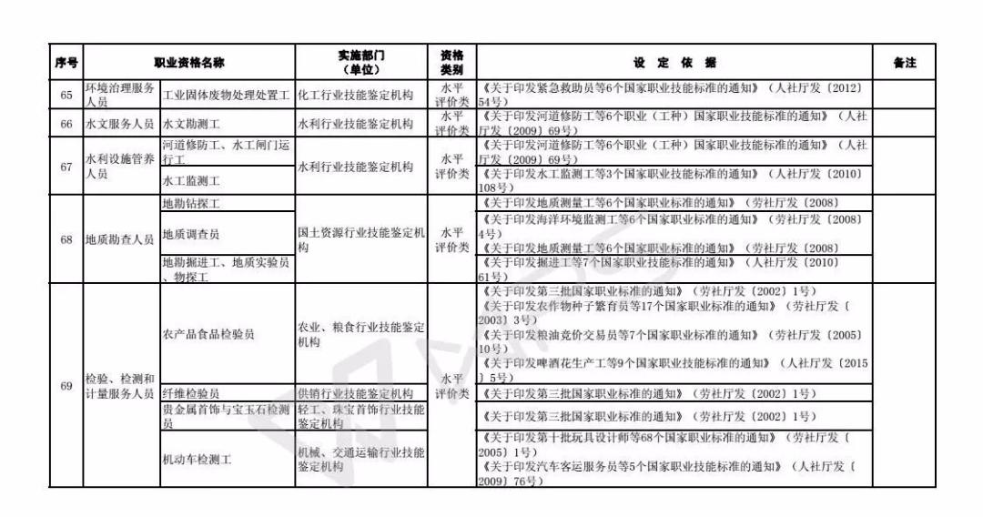 常住人口职业类别_常住人口登记表图片(2)