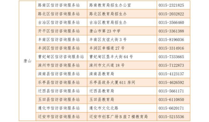 唐山2020年各校高考_2020年高考,唐山这几所学校让你想不到,量变到质变(2)