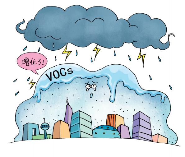 vocs課堂④溫室效應酸雨霧霾vocs的破壞性太大文末有獎