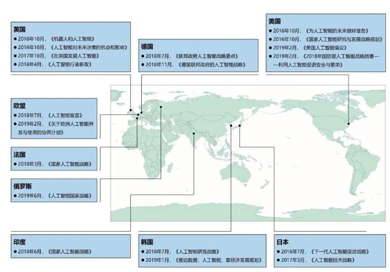 人工智能 劳动力_你知道伪装学吗_伪装学做什么