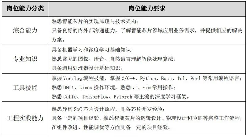 人工智能人才报告 百万年薪巨头争抢 30万人才缺口 高考志愿新宠 澎湃号 湃客 澎湃新闻 The Paper