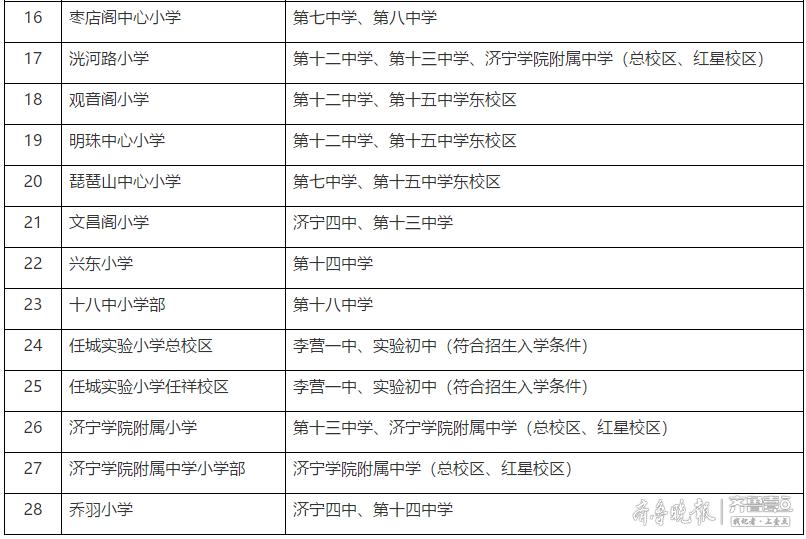 任城区2020年gdp_2020-2021跨年图片(2)