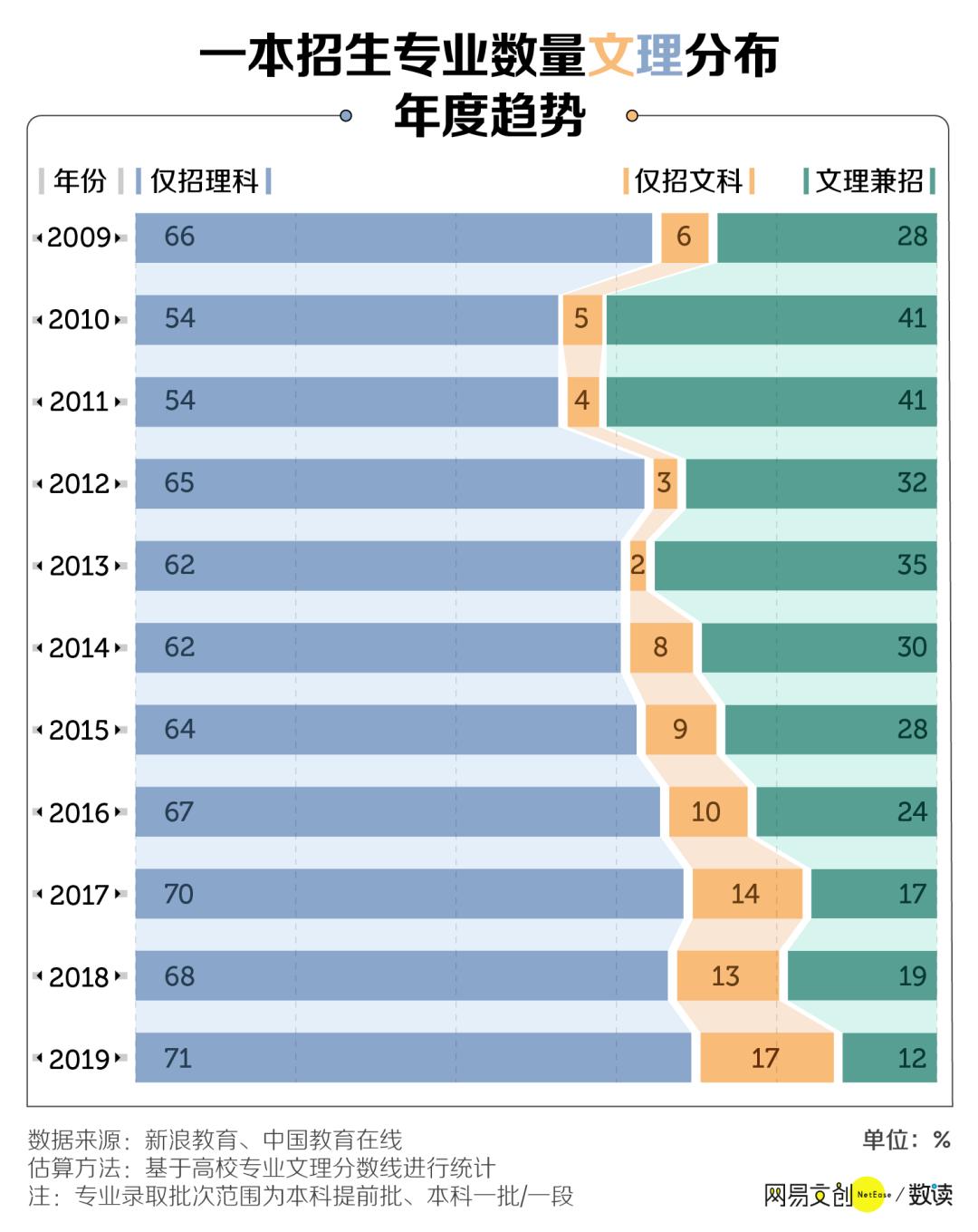 文科大全生专业有哪些_文科生全部专业_文科生专业大全