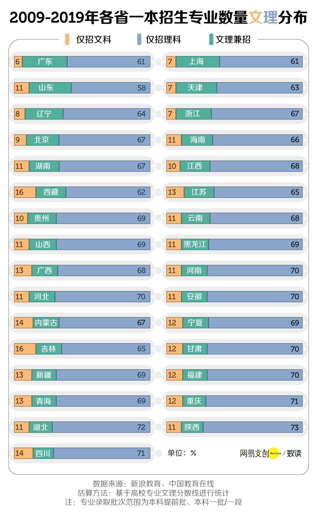 文科生全部專業_文科大全生專業有哪些_文科生專業大全