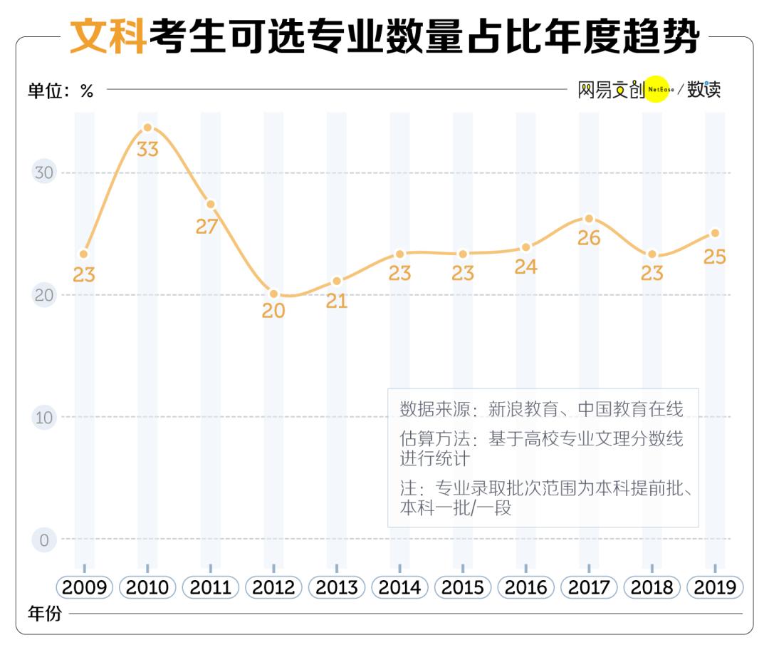 文科生专业大全_文科大全生专业有哪些_文科生全部专业