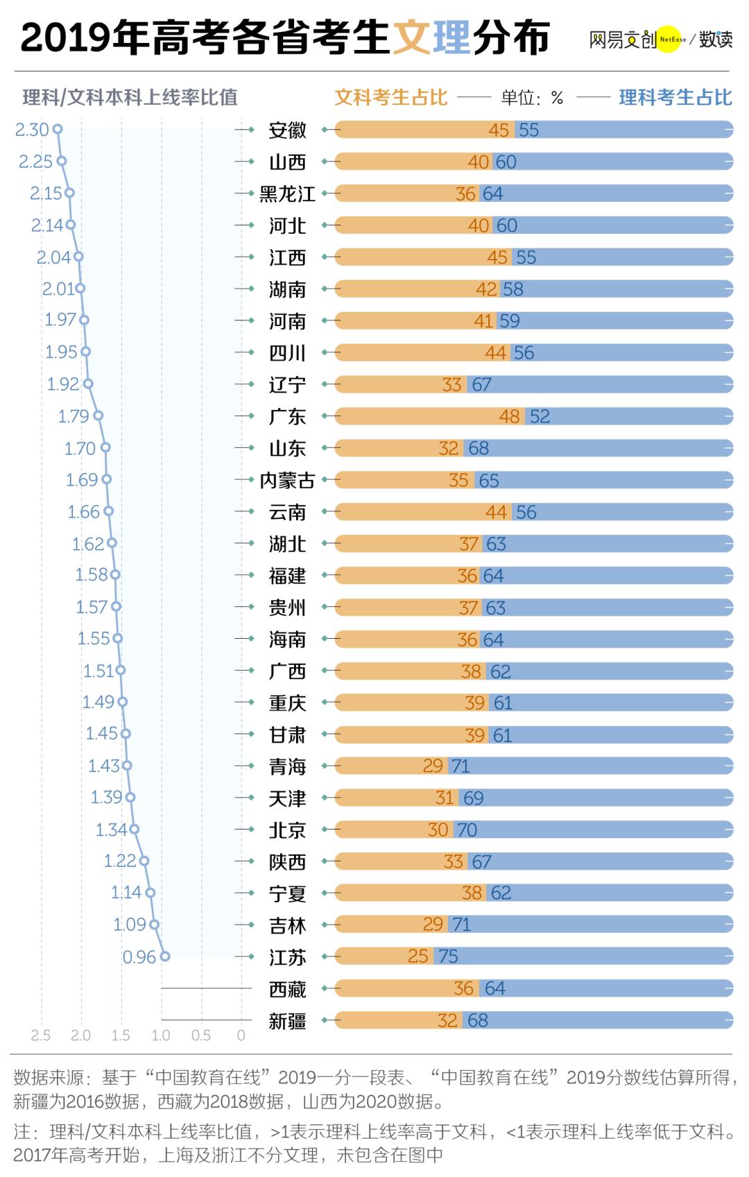 文科生專業大全_文科生全部專業_文科大全生專業有哪些