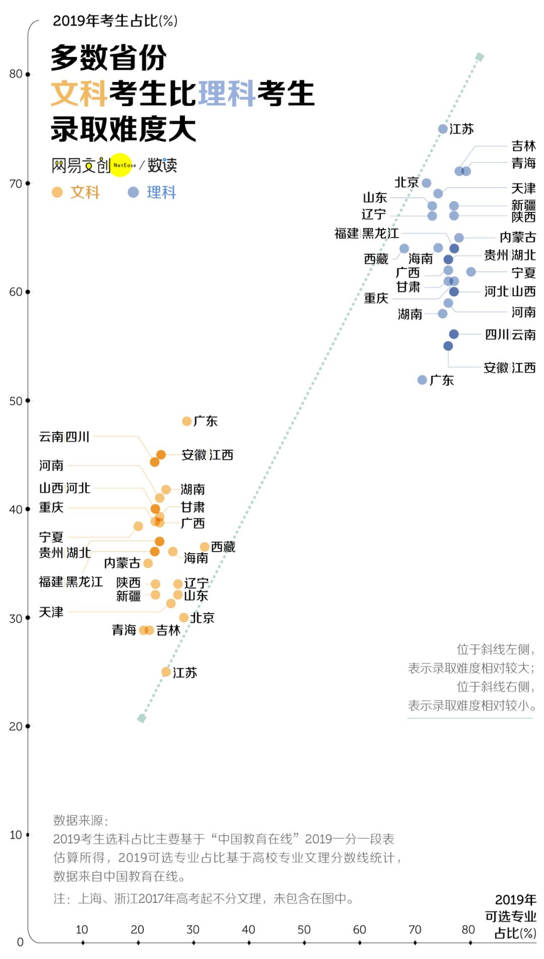 文科生全部專業_文科大全生專業有哪些_文科生專業大全