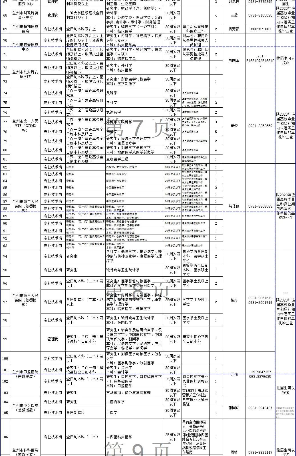 兰州有多少人口2021_2021年,兰州西固站在了风口上(2)