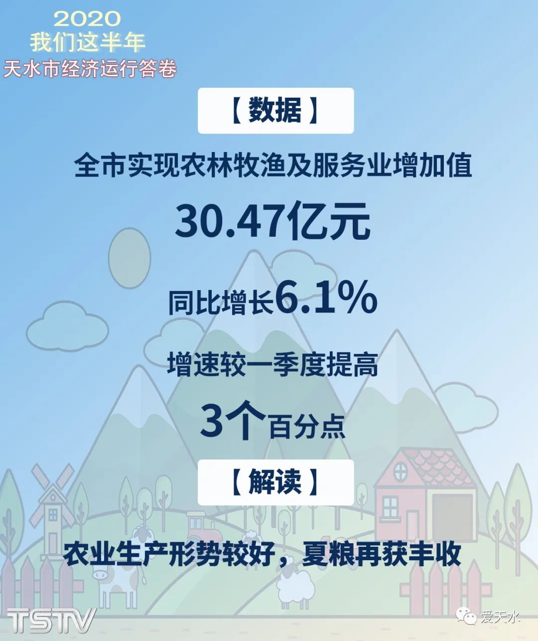 天水  gdp2020年_2020年的天水南站的图
