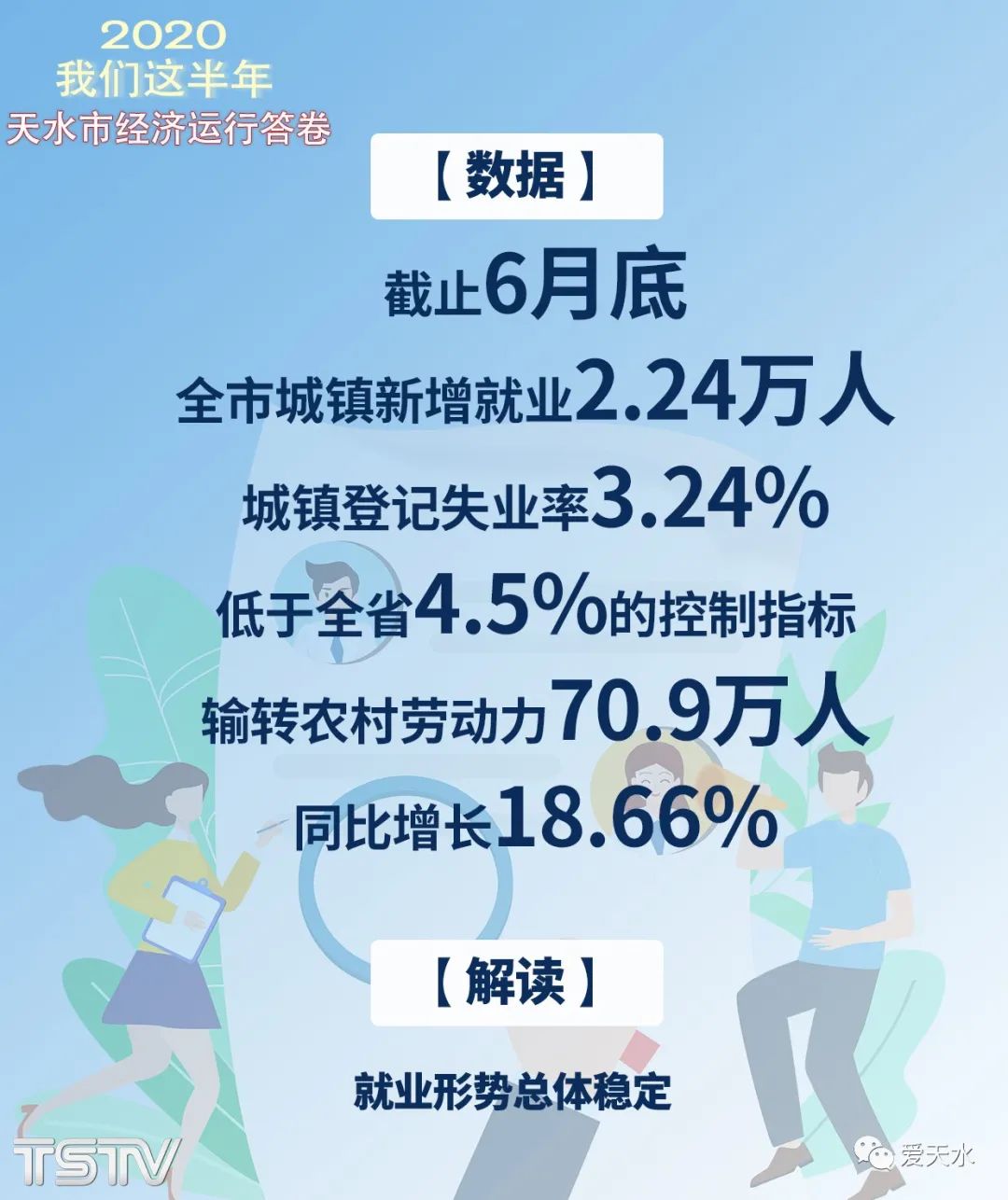 天水2020上半年gdp_上羽天水鱼竿(2)