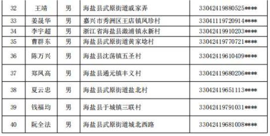 桐乡市人口多少_嘉兴市各区县 桐乡市人口最多面积最大,海宁市GDP第一(3)