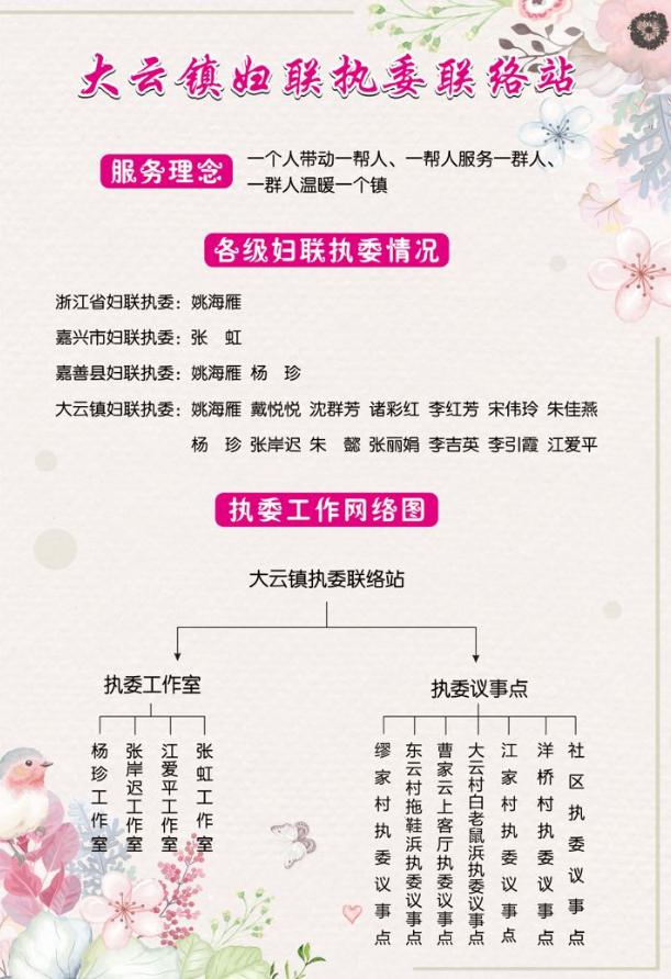 《大云镇妇联执委工作制度》,以充分发挥执委作用为抓手,理顺组织架构