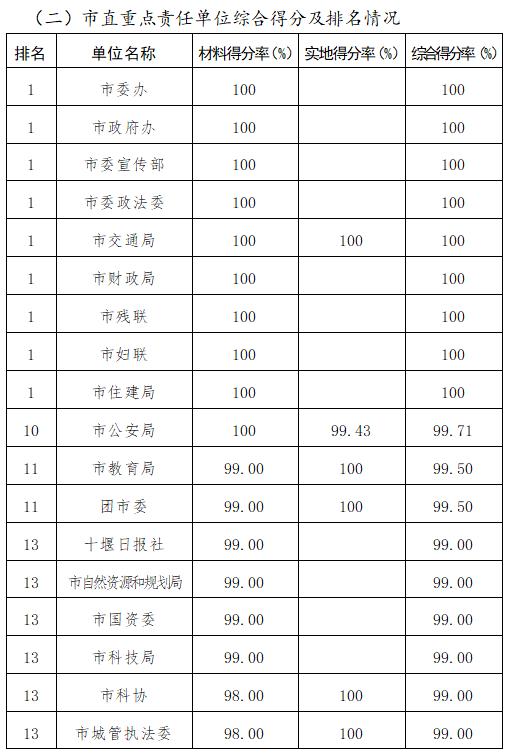 十堰茅箭张湾分界图图片