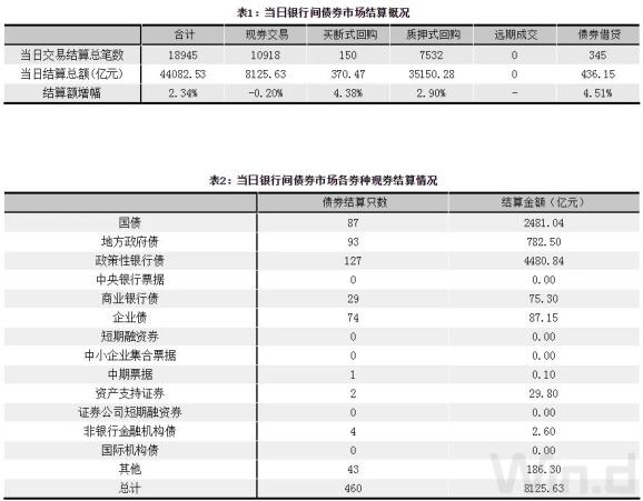 公司债券利息计入gdp_公司债券图片