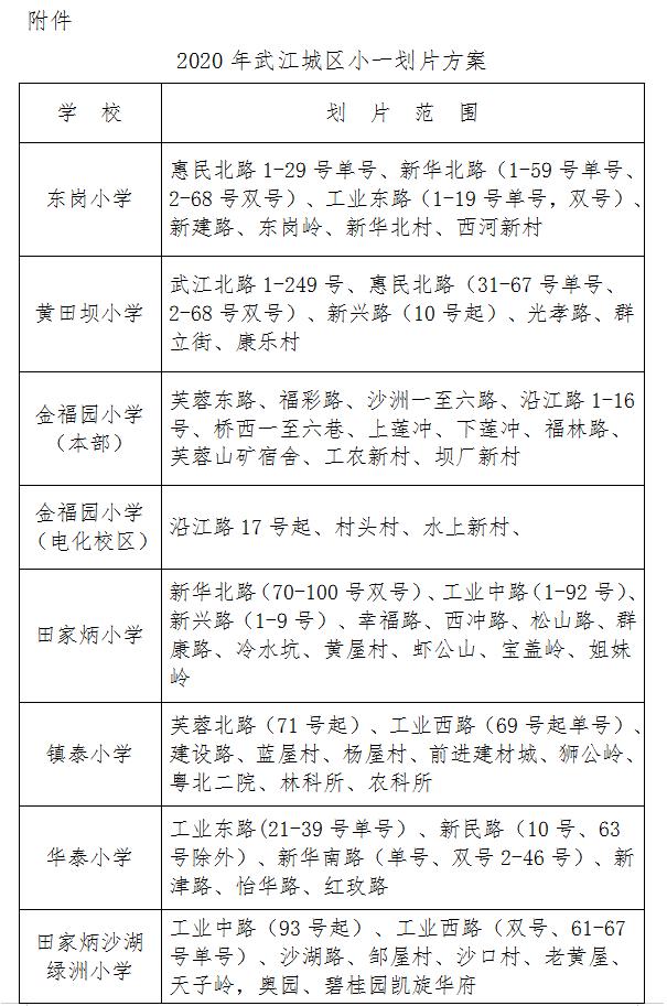 2020武江区GDP_韶关市武江区地图(2)
