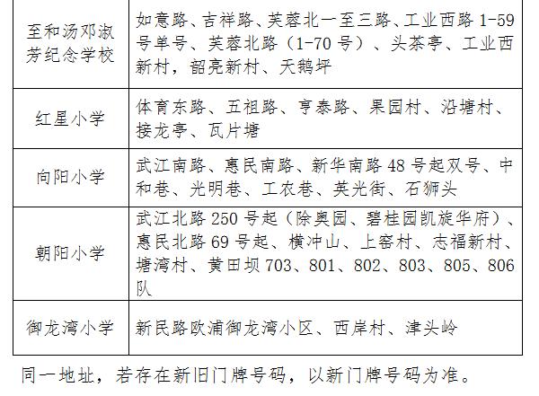 2020武江区GDP_韶关市武江区地图(2)