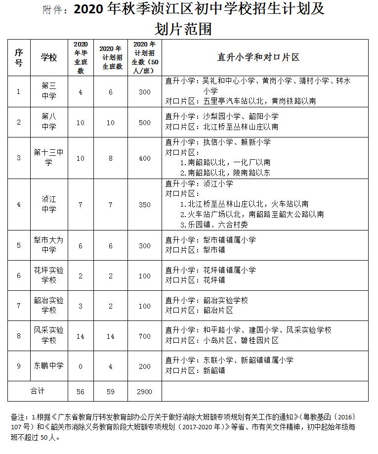 2020武江区GDP_韶关市武江区地图